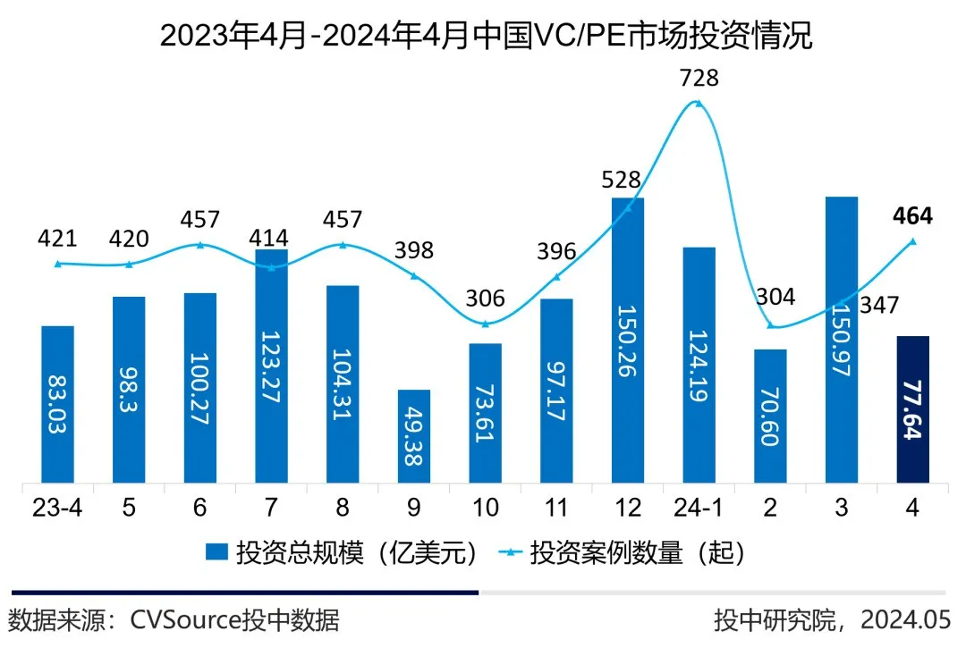 《2023年—2024年第一季度消费市场行业舆情热点报告》——金融行业舆情热点AG 真人百家乐事件盘点